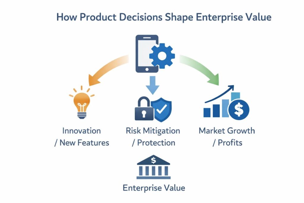 By ensuring that product strategy and IP strategy move together, you reduce hidden exposure and increase strategic leverage.