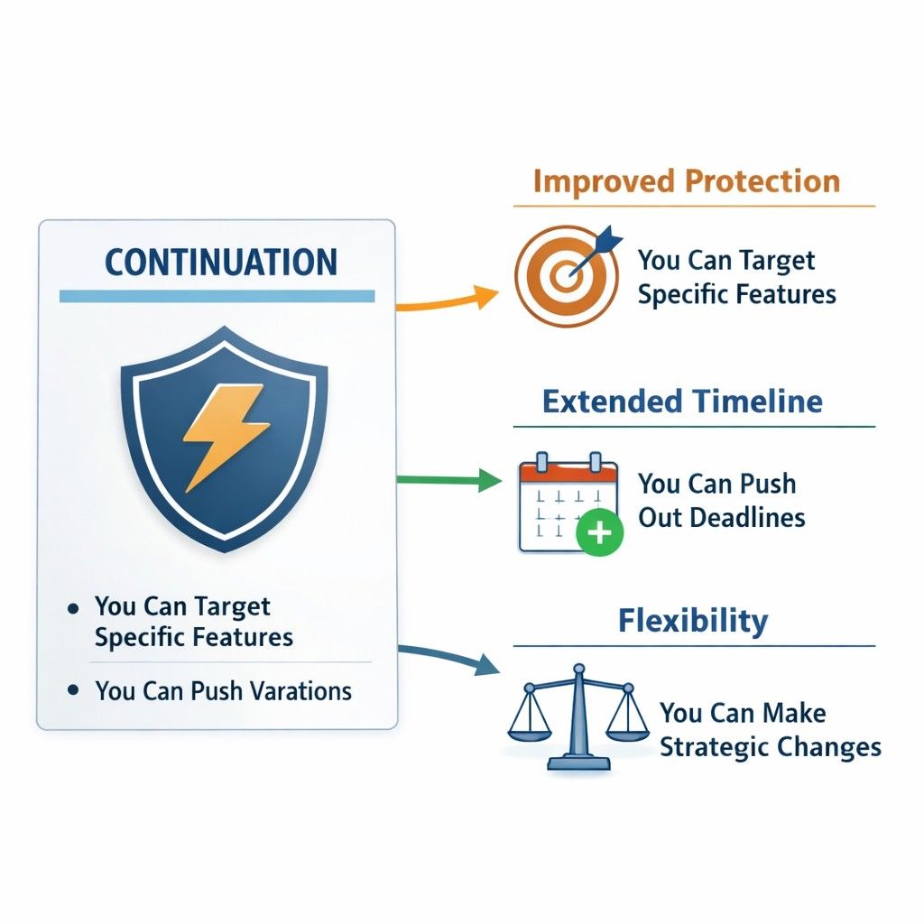 Keeping the continuation is not about delaying progress. It is about preserving power. It is about staying flexible in a world where technology and markets shift quickly.