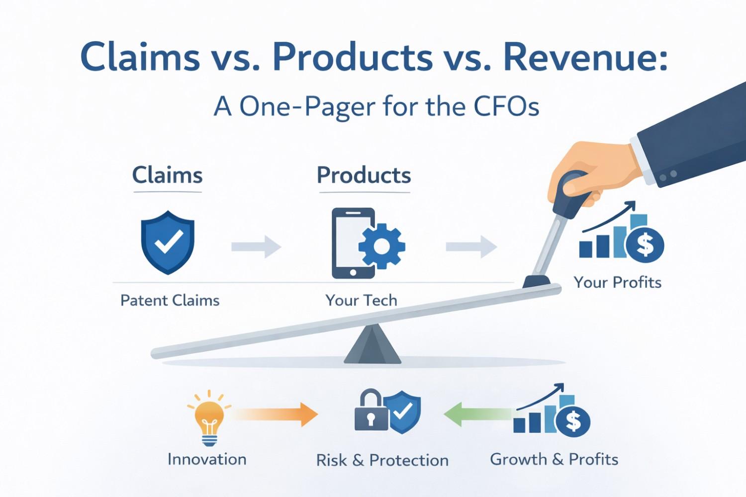 Claims vs. Products vs. Revenue: A One-Pager for the CFO
