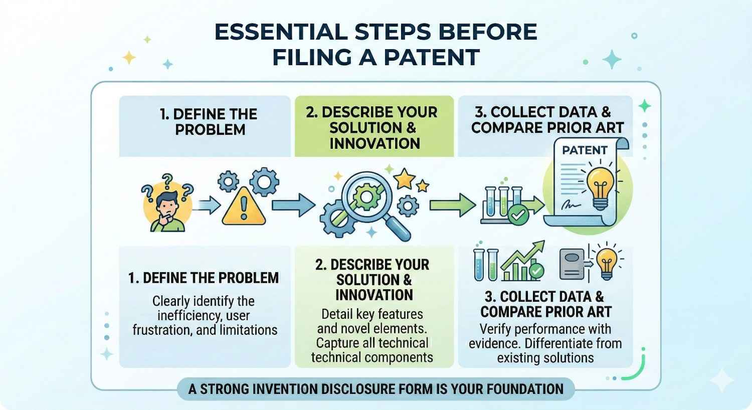 Learn what to ask in an invention disclosure form before filing a patent to avoid delays, reduce risk, and draft stronger applications.