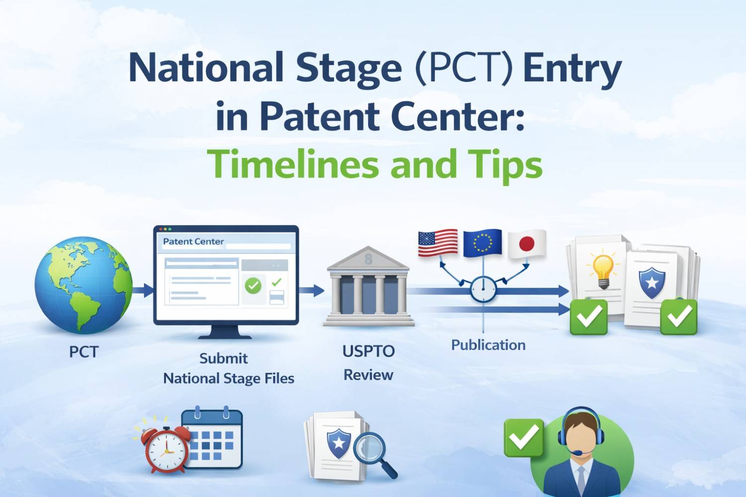 National Stage (PCT) Entry in Patent Center: Timelines and Tips