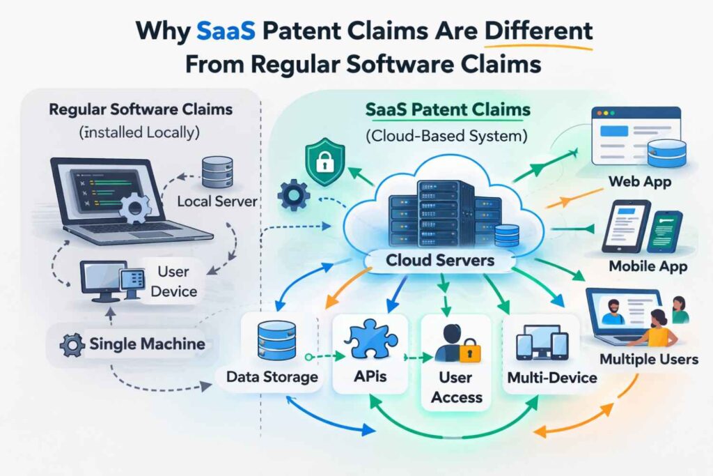 It may be the way data is collected from many sources, the way the system cleans that data, the way it ranks options, or the way it triggers actions without manual input.
