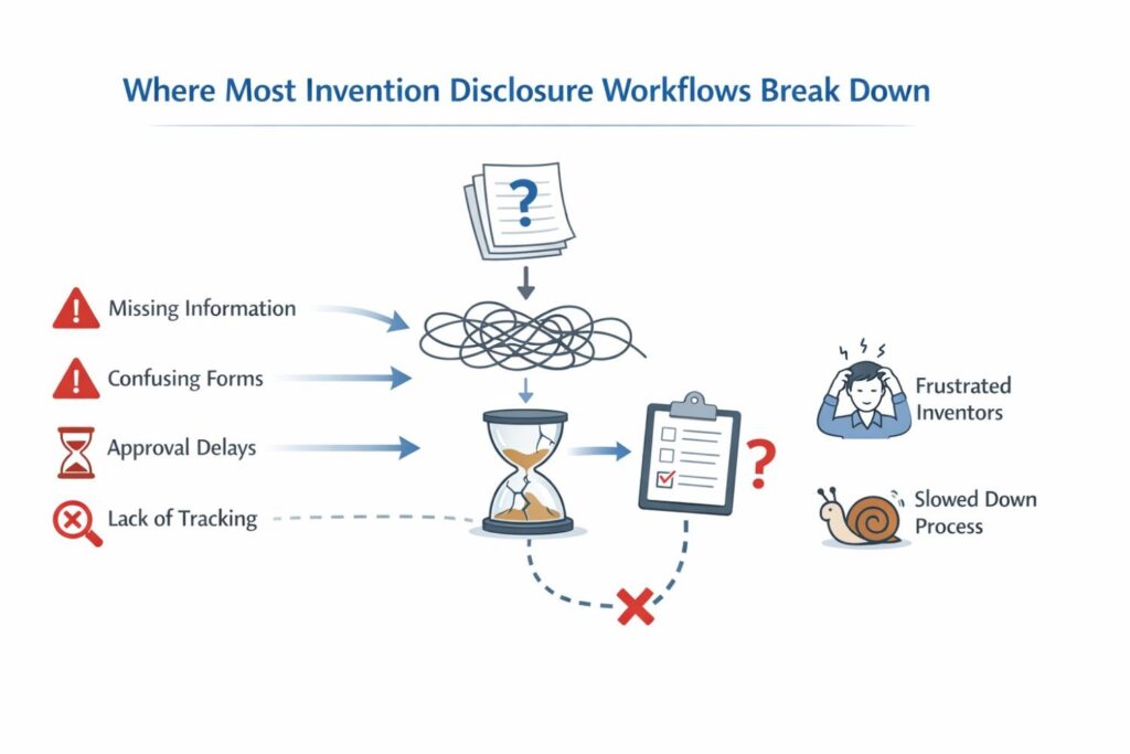 A simple but powerful move is to trigger a short invention capture prompt automatically whenever a major branch is merged or when a release tag is created.