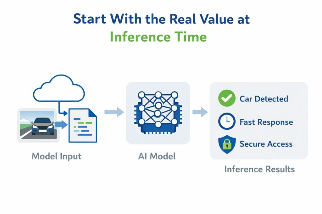 This matters because many AI products are not won by the team with the fanciest model. They are won by the team that gets dependable output at the right cost and speed while keeping the user experience smooth.