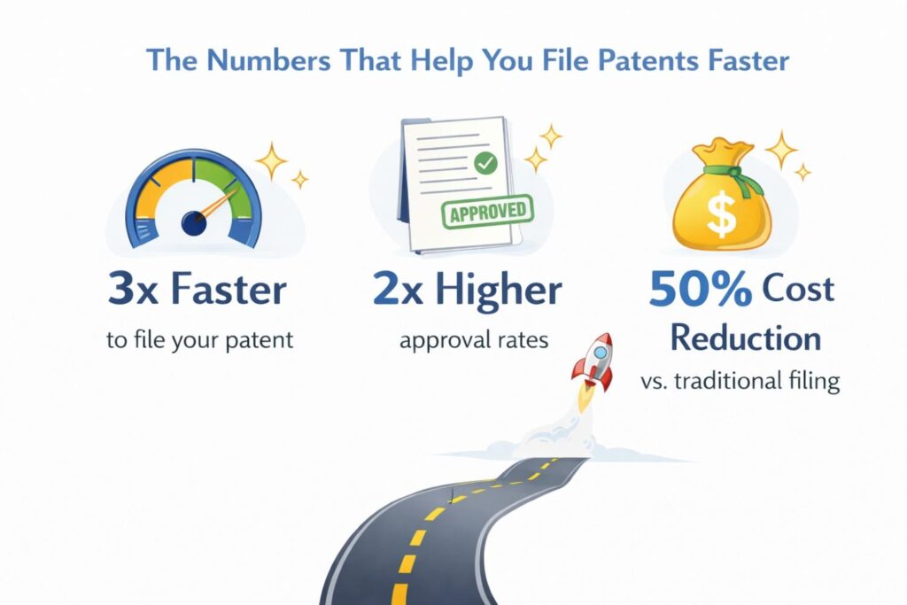 That gives the business more flexibility during review. It also improves the odds that the claims can be adjusted without losing the heart of the invention.