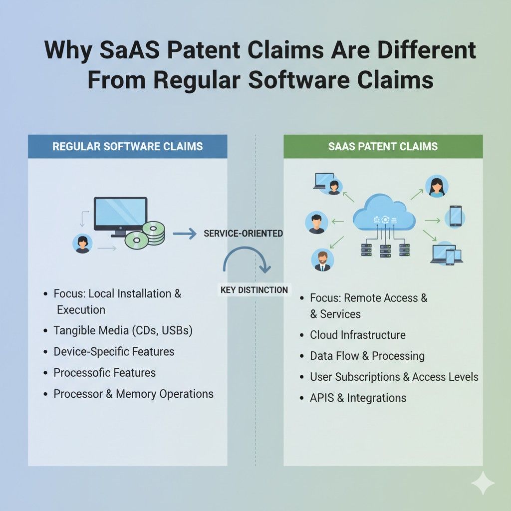 A useful claim may involve detecting a condition, applying a model, updating a record, sending a command, and changing future system behavior based on the result.