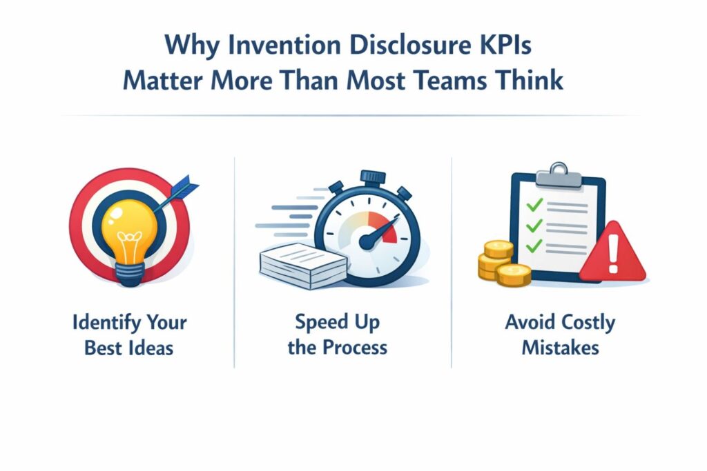 If your company sees that review cycles are fast but only a small share of disclosures become filings, that could mean intake is too loose.