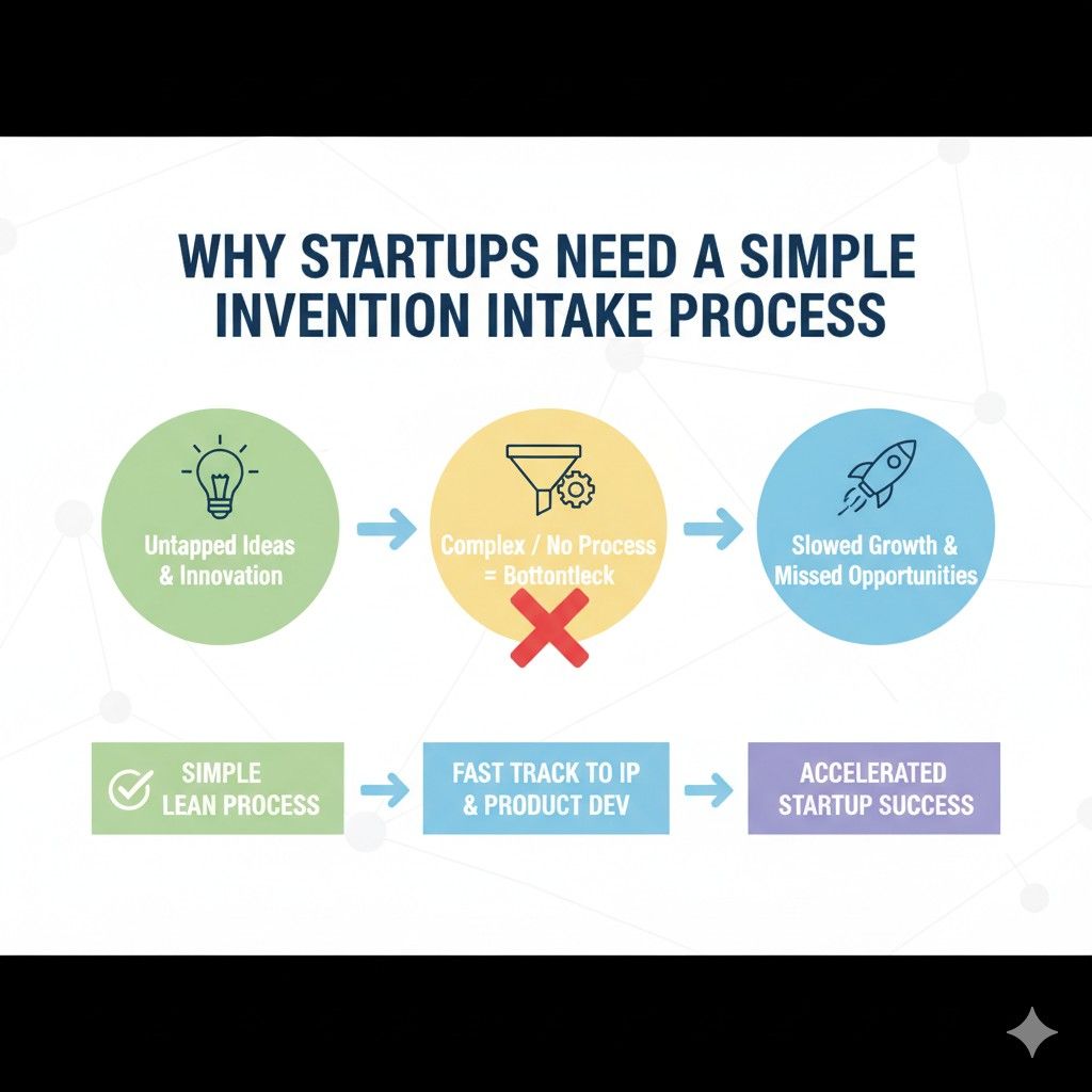 This integration keeps patents from feeling like a legal burden. Instead, they become a natural part of building technology. Founders can even include invention discussions in sprint retrospectives.