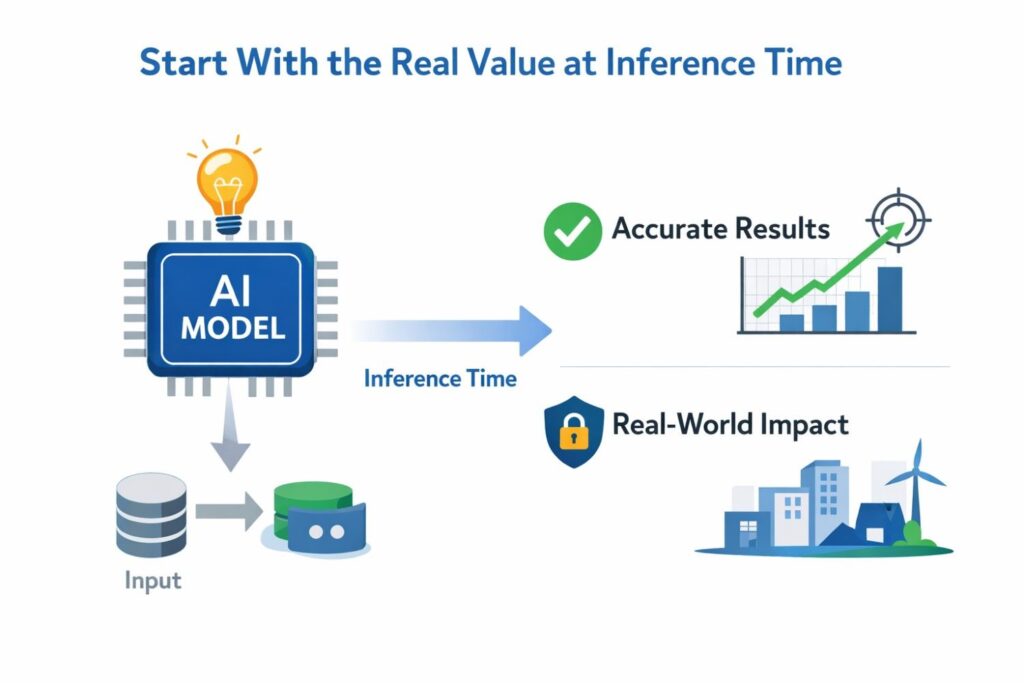 When you answer that question clearly, you start seeing which parts deserve claim focus. A step that saves a few lines of code may not matter. A step that cuts serving cost enough to make the product viable absolutely matters.