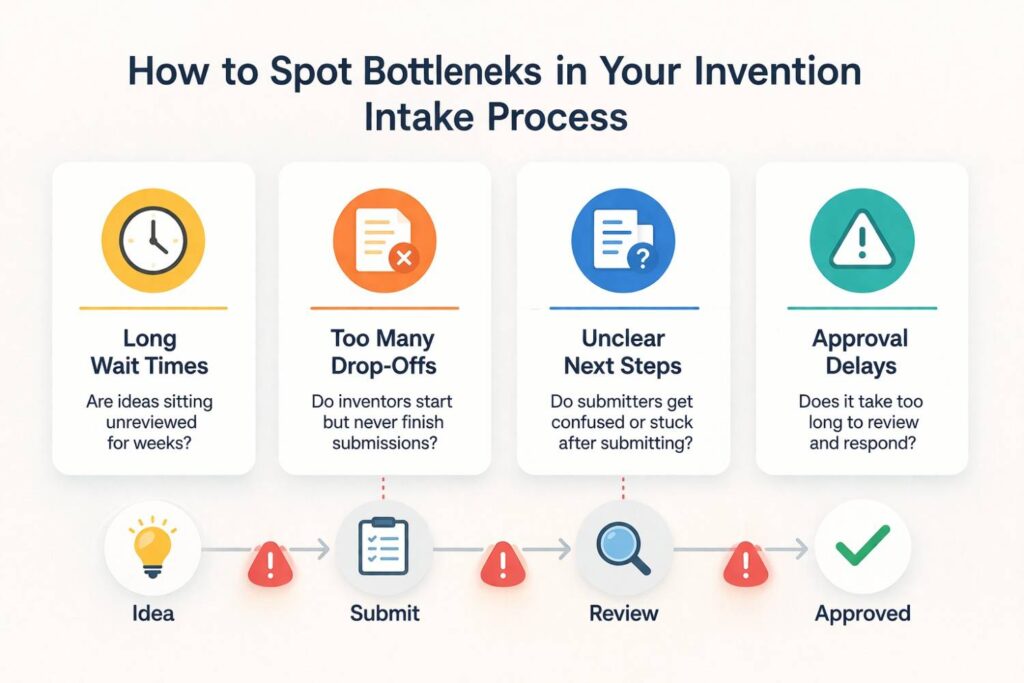 To find bottlenecks, you need to follow actual behavior. Pick a recent product change, model update, platform improvement, hardware design step, or system breakthrough and trace how it moved through the business.