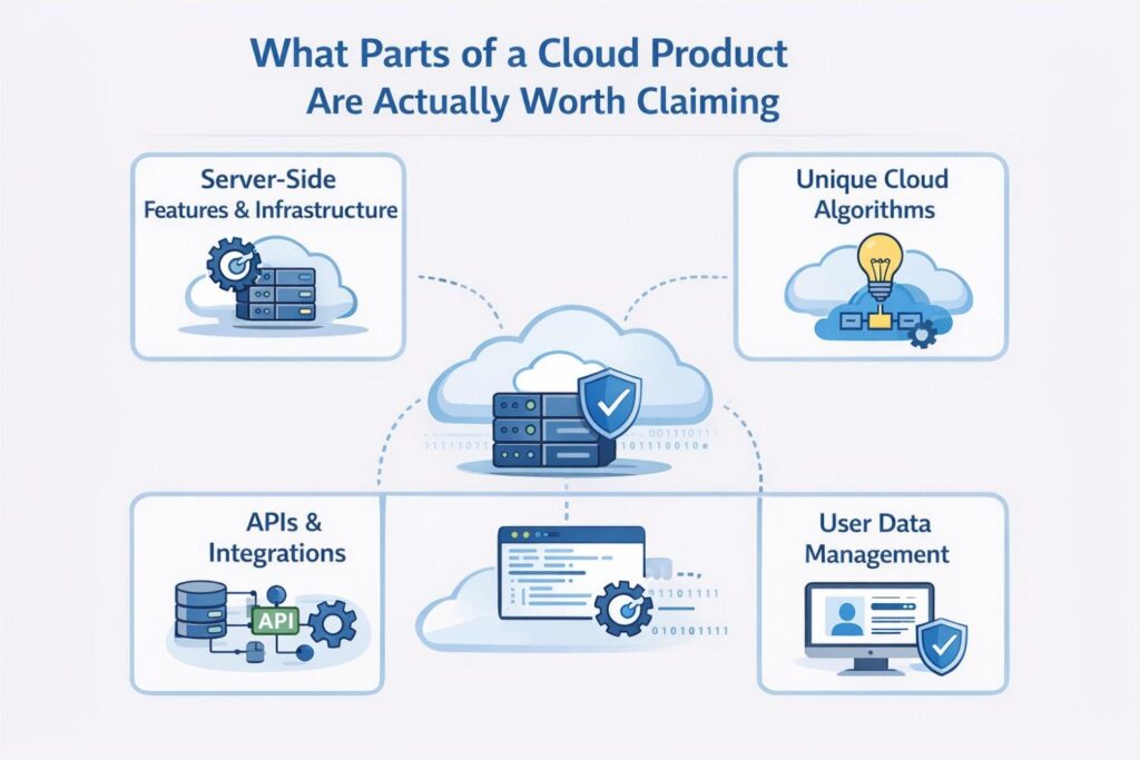 They focus on what looks impressive in a demo instead of what delivers the result behind the scenes.