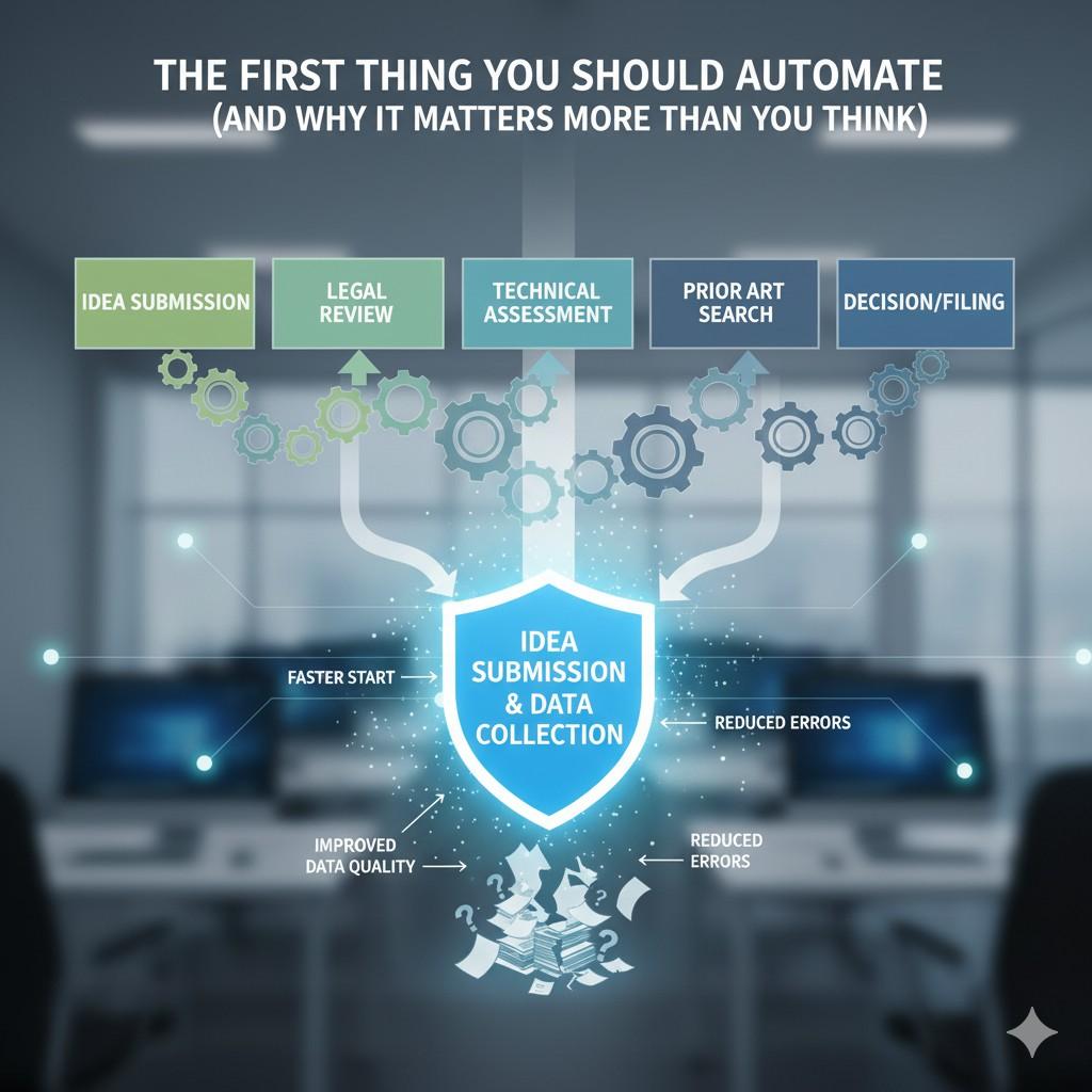 This is where smart software makes a real difference. Platforms like PowerPatent use intelligent intake systems to guide founders and engineers through invention capture in plain language.