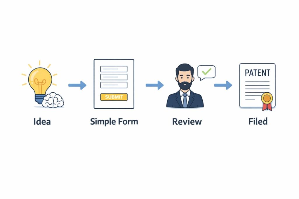 If you want a faster, simpler way to bring structure to your patent process without slowing your team, PowerPatent was built for exactly that challenge. Smart software handles complexity. Real attorneys ensure quality. Founders stay in control.