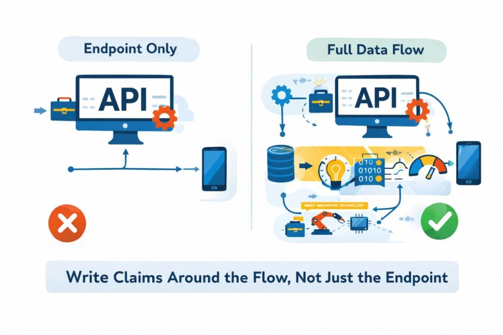 A platform may retry only after a state check. It may isolate partial failures while allowing unaffected actions to continue.