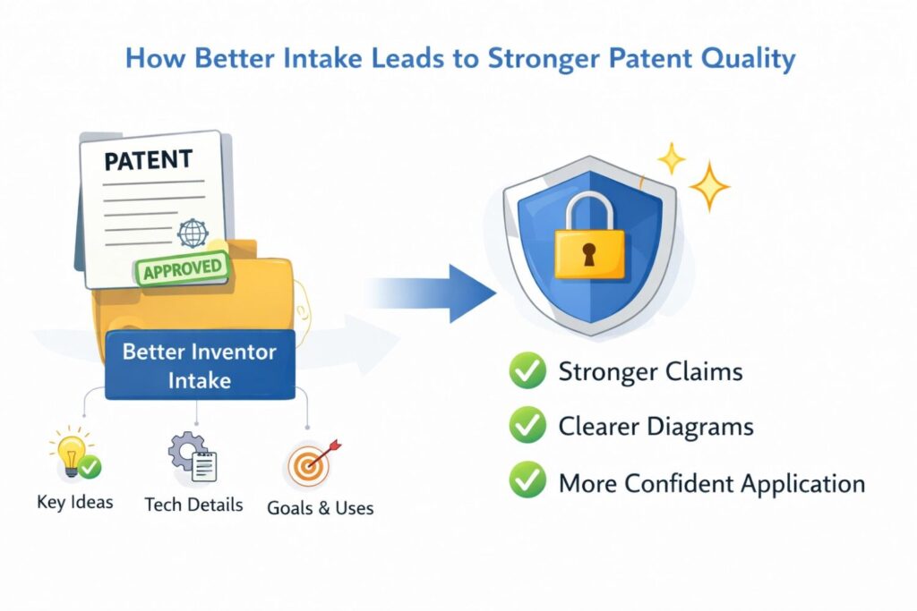 That gives the patent process stronger language to work with. It also makes the final application feel grounded instead of abstract.