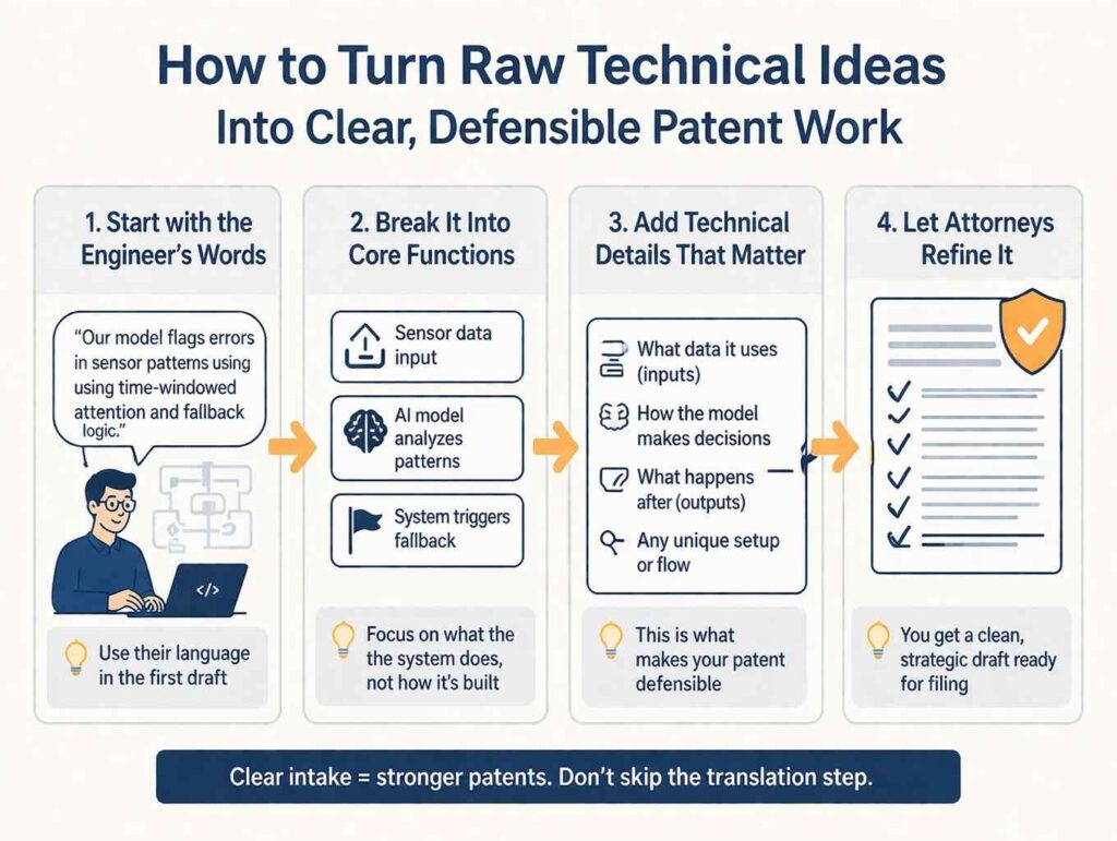 It needs a clear explanation of what changed, why that change matters, and what part of the solution should actually be protected.
