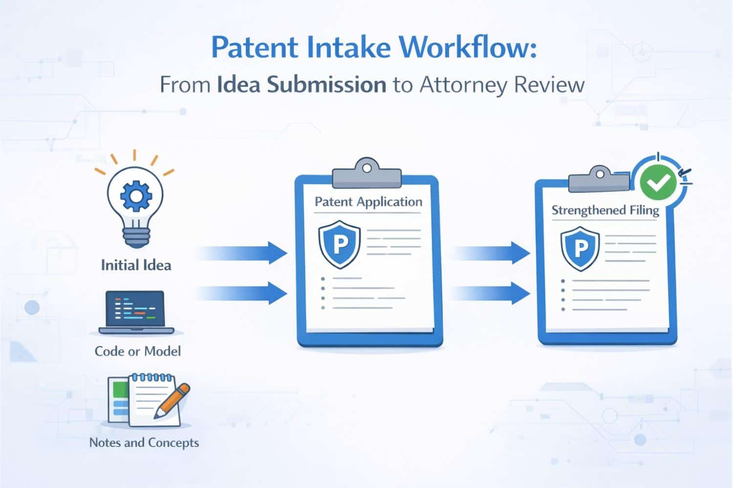 Patent Intake Workflow: From Idea Submission to Attorney Review