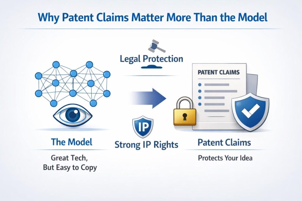 But the thing a customer pays for is rarely the raw model. The customer pays for a working result. They pay for faster inspection, fewer errors, better safety, lower labor cost, stronger quality control, cleaner analytics, or a better user experience.