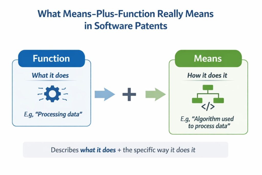 The claim may say a system performs some useful task, such as ranking content, validating identities, matching users, or detecting anomalies.