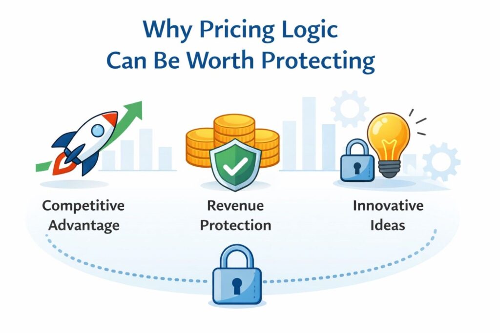 If your software has special rules for usage thresholds, team growth, contract terms, billing triggers, or service activation, those rules shape the customer experience just as much as the interface does.