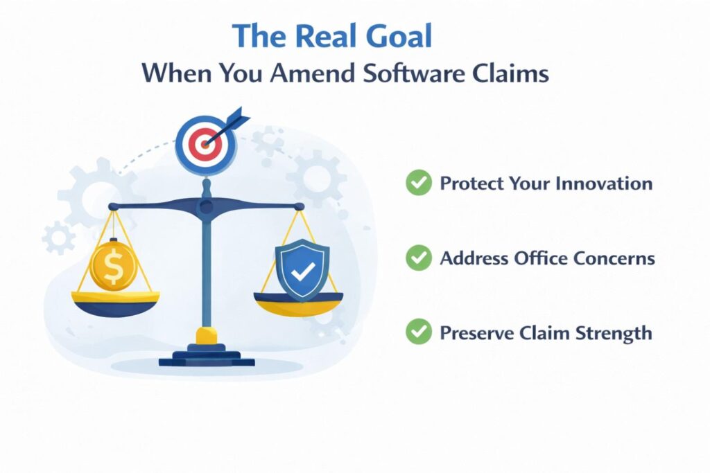 Software changes fast. Features move. User flows change. Back-end infrastructure gets rebuilt. If your amended claim is tied too tightly to one temporary design choice, the patent can become stale even while the business grows.