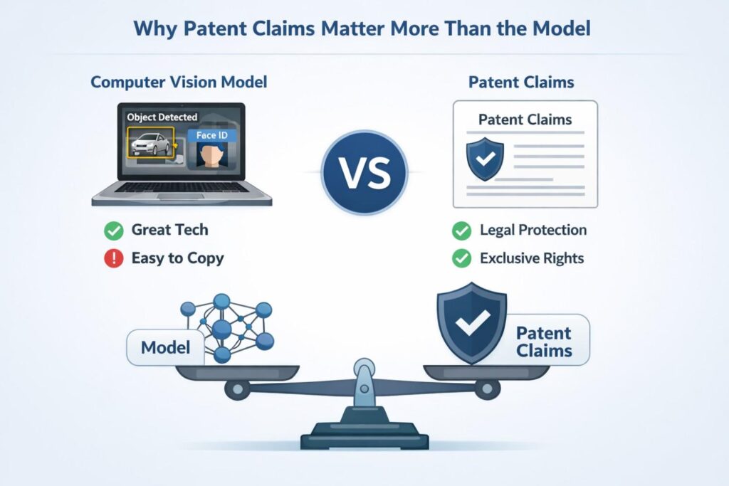 If the patent covers the architecture that makes your product useful and hard to replace, it becomes a real asset.