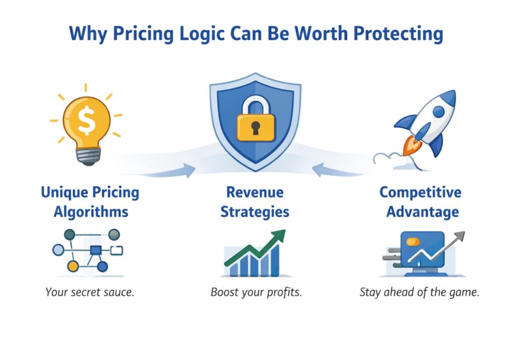 That level of detail does two things. First, it helps reveal the true shape of the innovation.