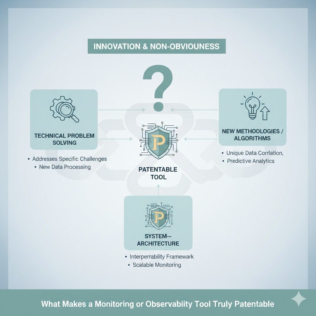 For monitoring and observability tools, that technical problem might involve data scale, signal quality, system complexity, latency, overhead, service mapping, anomaly ranking, or cross-source correlation.