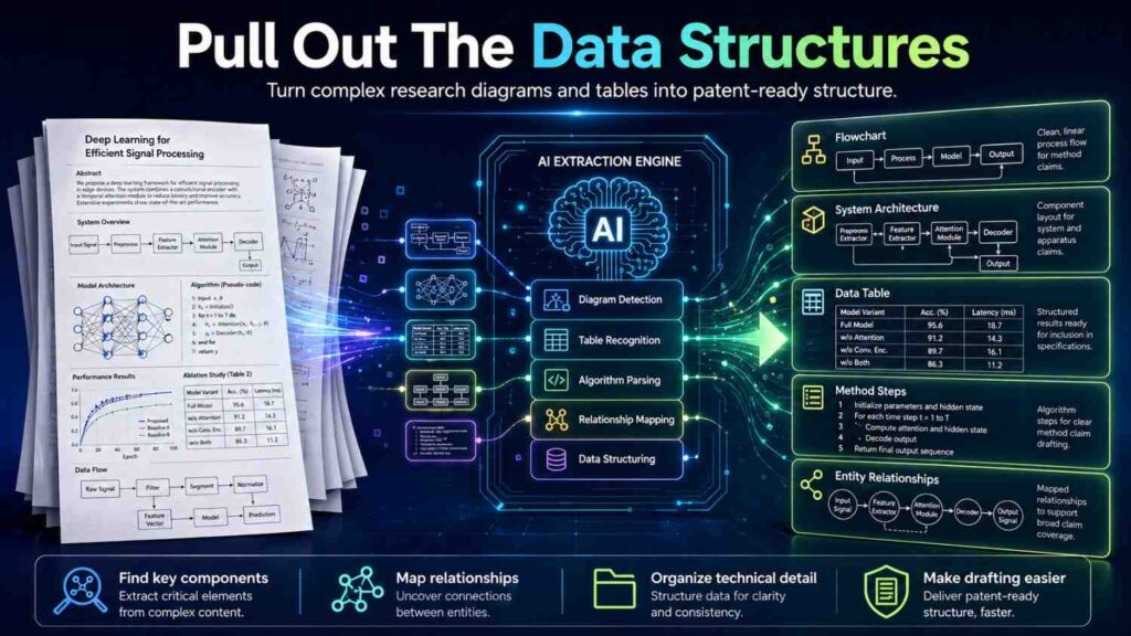 A data structure can be a key part of a patent description.