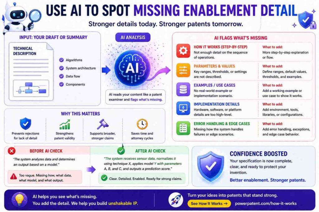 AI can help check whether the draft has missing detail.