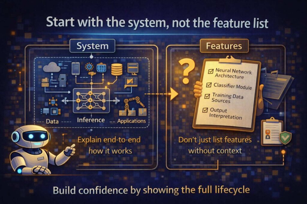 One of the biggest mistakes teams make is starting with a feature list.