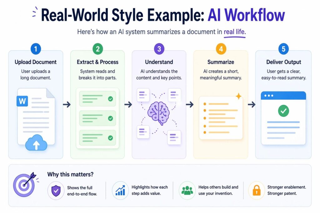 Now imagine the invention is a system that improves enterprise support by generating draft responses while reducing hallucinated answers.
