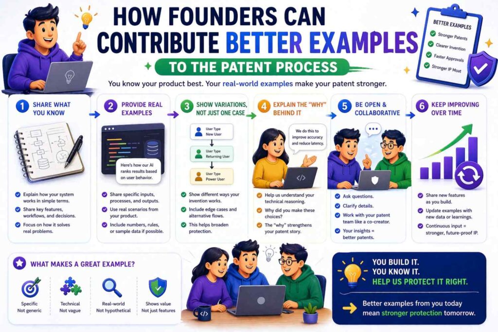 You do not need to become a patent expert to help produce strong examples. 