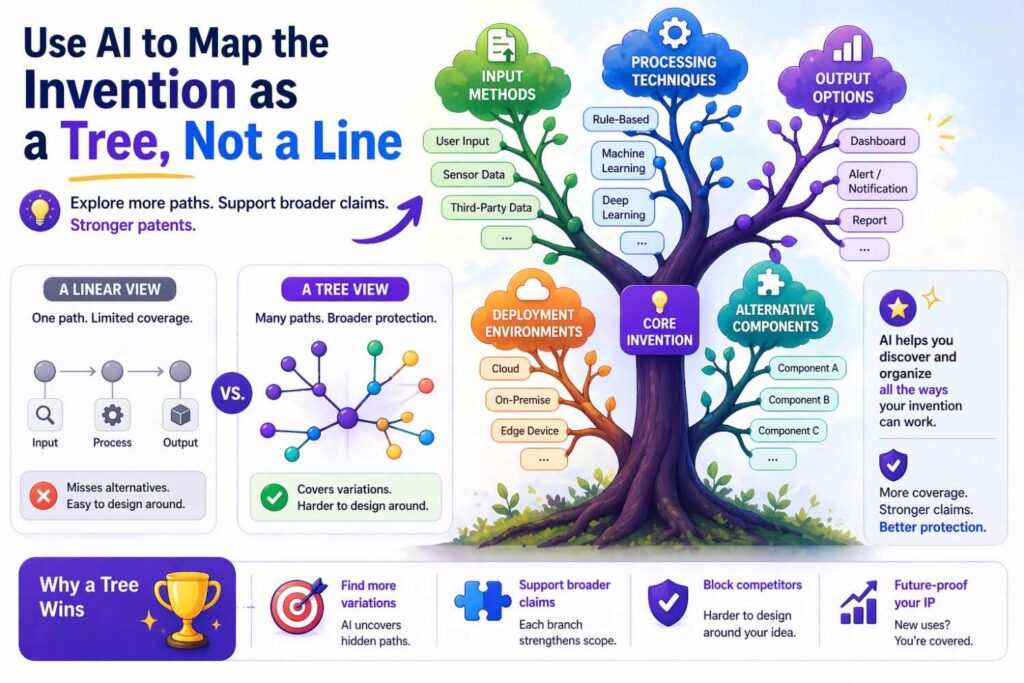 Many draft descriptions feel linear.