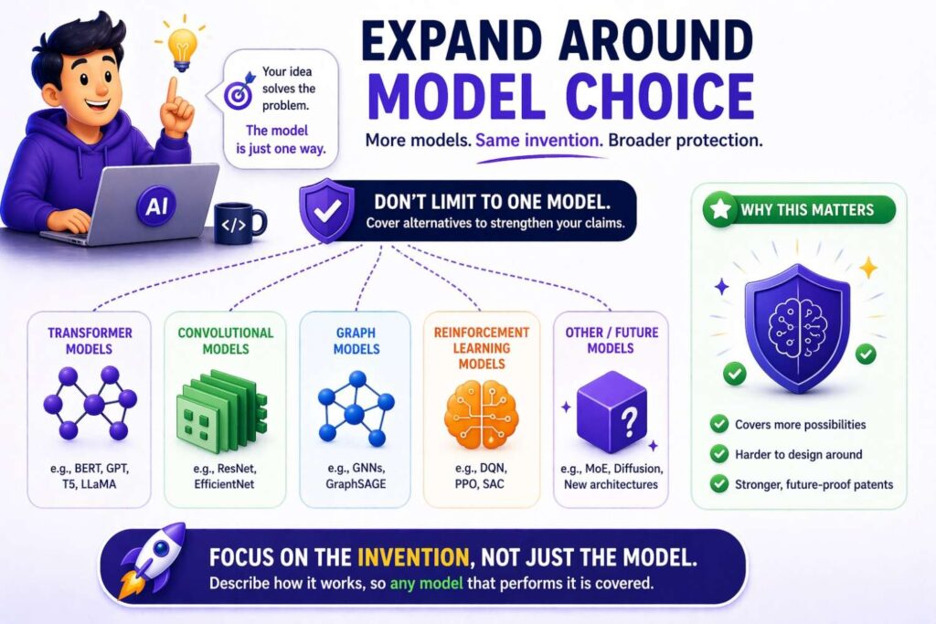 This is especially important for AI-heavy startups.