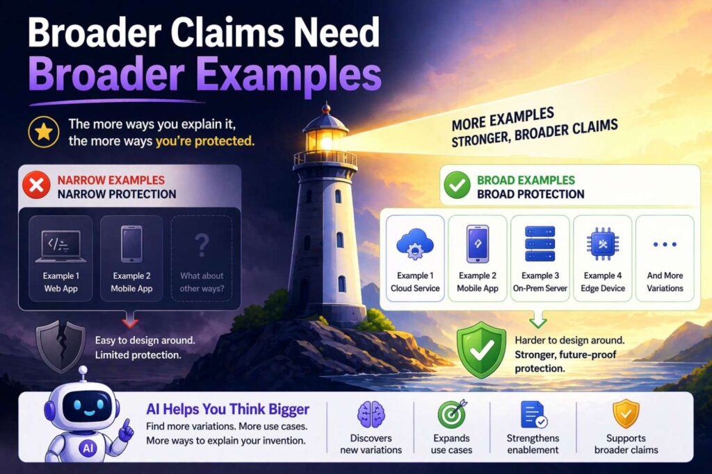 One of the easiest ways to strengthen support is to give more examples.