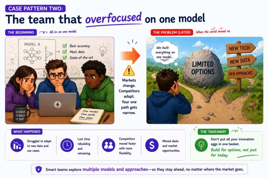 Another common pattern appears in AI companies.