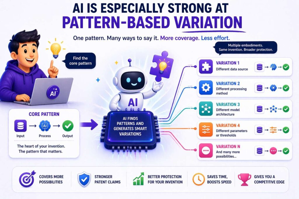 One reason AI works well here is that patents often involve patterns.