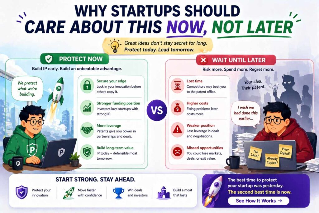 Many teams delay patent work because they assume they will handle it when the product is more mature.