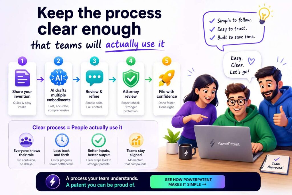 The best patent workflow is not the one that looks perfect on paper