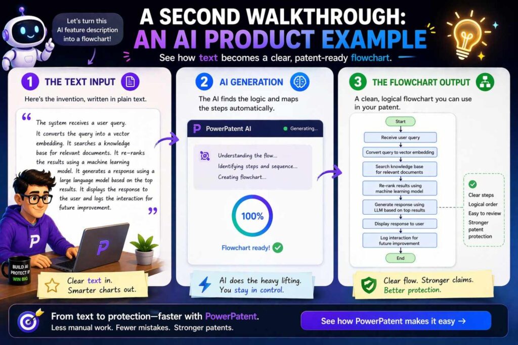 Let us take an AI product example because this is where many teams feel the most confusion.