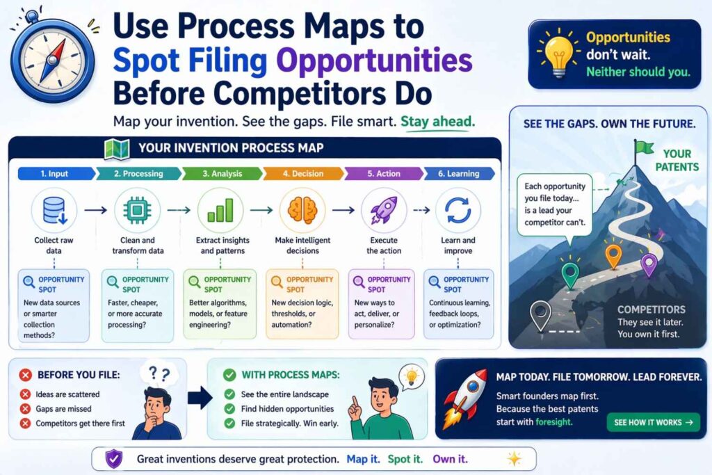 That is why businesses benefit from lightweight internal process maps.