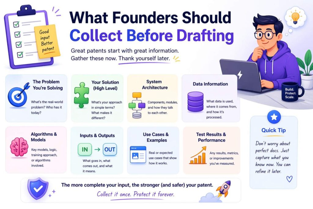 A strong AI-assisted patent draft starts before the writing begins.