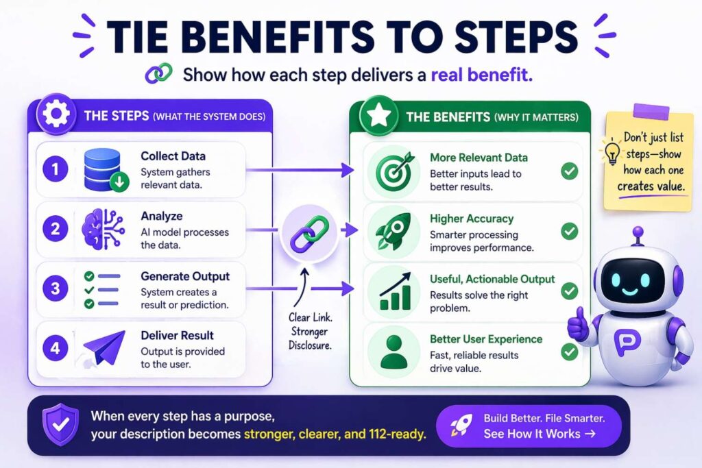 These are good. They help explain why the invention matters.