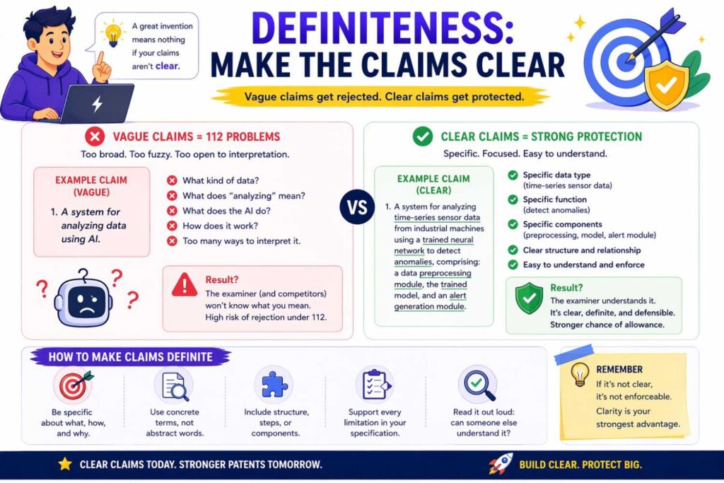 Section 112 also cares about claim clarity.