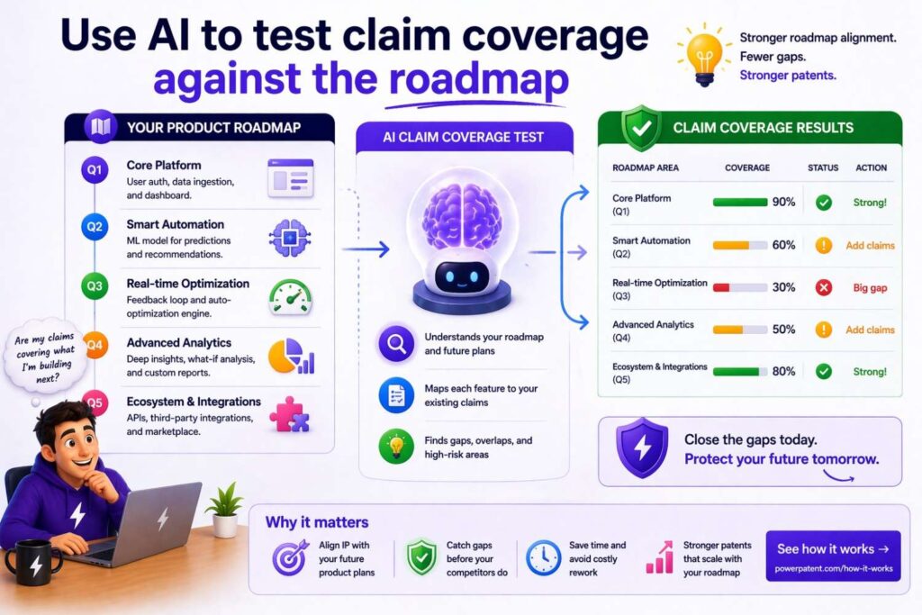 A patent should protect what the company built today.