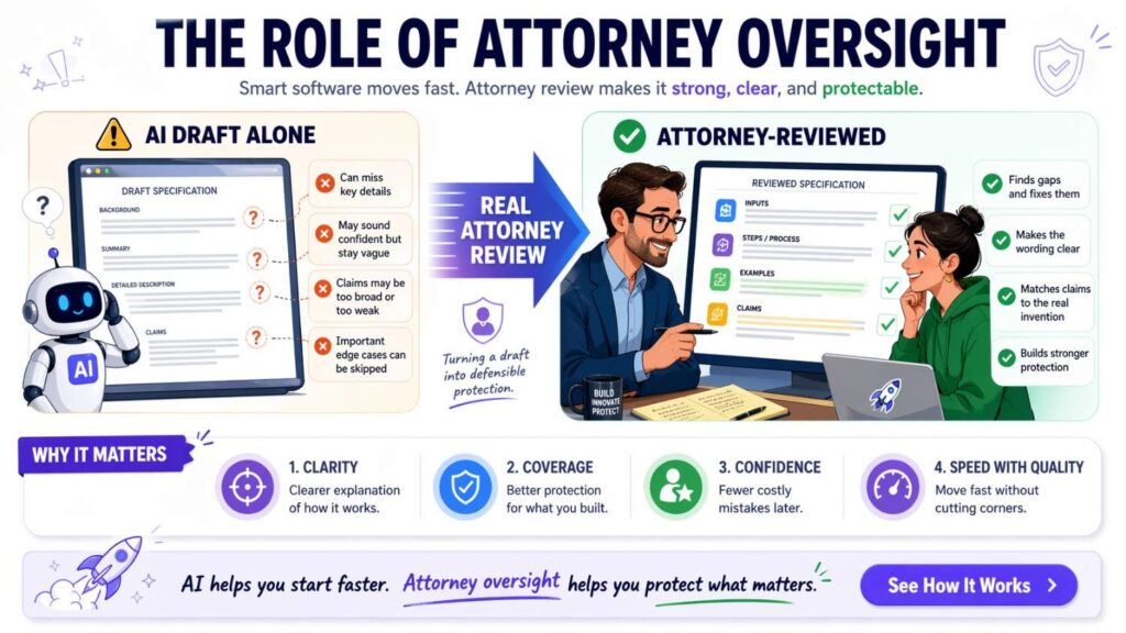 But AI should not be the only reviewer of an AI-written patent description.