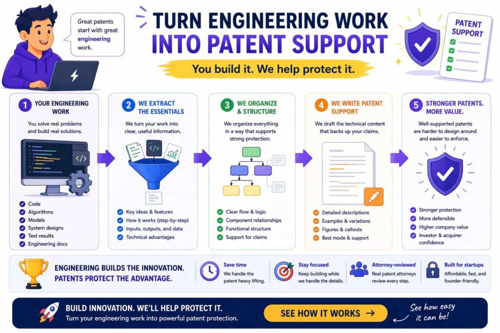Most startups already have rich patent material inside the business.