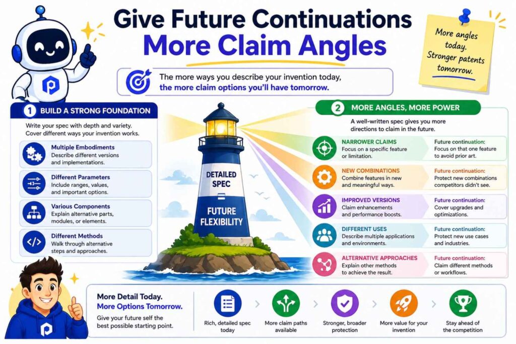 A claim angle is a way to claim the invention.