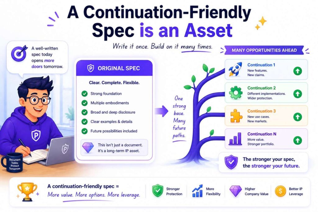 A patent family can become more valuable over time.